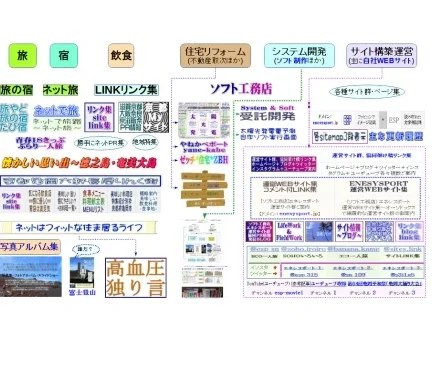 キーワードによる Google 検索結果に独自ドメイン[enesysport.jp]下で運営サイト中のページが入れ替わり或いは複数、上位表示で垣間見れたり・・でもリストアップされる”保証”は全く無し